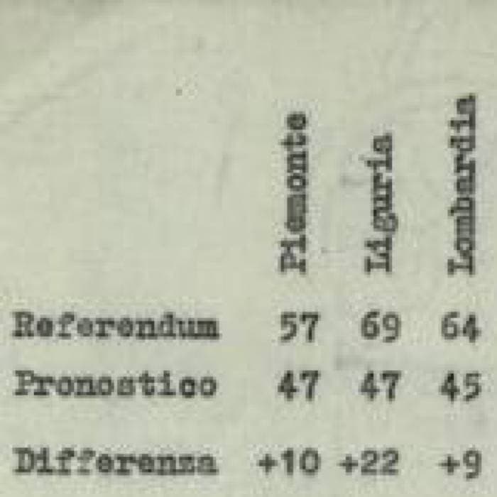 Musatti, la Doxa e il referendum del 1946