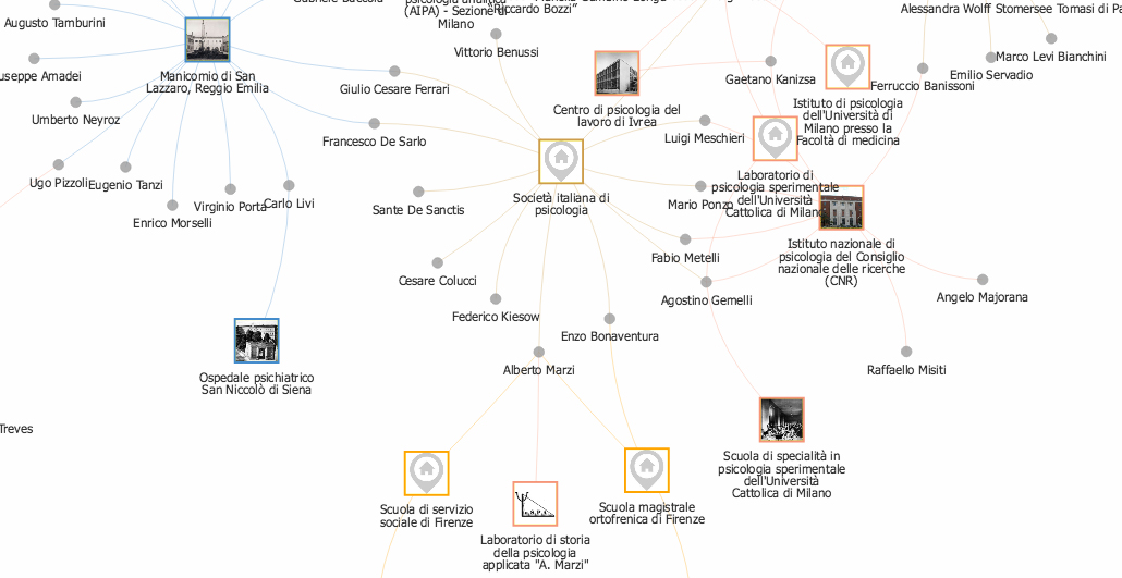 Le relazioni tra i protagonisti e i loro luoghi di lavoro